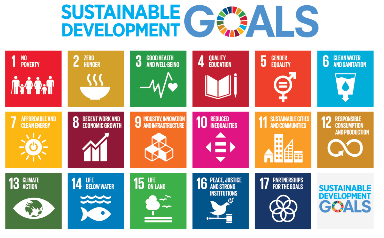 UN poster of all 17 of the sustainable  development goals to 2030
