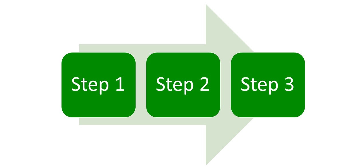 three step process 3 green boxes with steps 1, 2 and 3 on them, arranged left to right. Paler green arrow aiming left to right in background. Image for home page let us help you change is inevitable